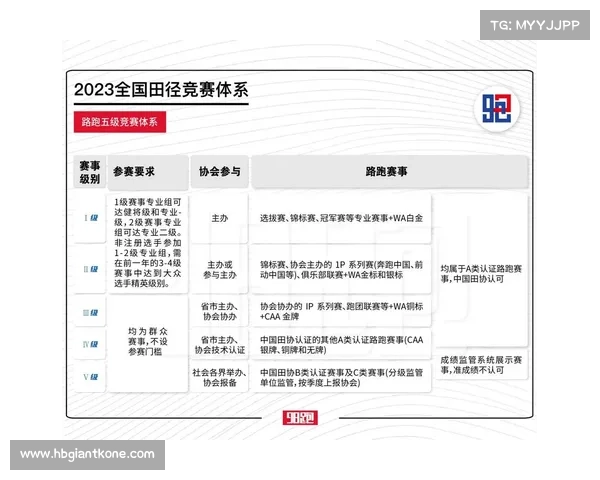 国家赛事等级—国家赛事等级怎么划分 国家赛事等级—国家赛事等级怎么划分